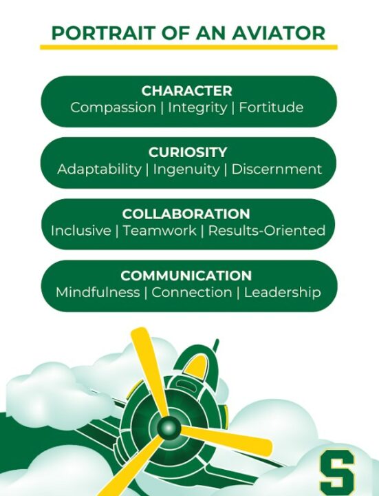 Sycamore Community School